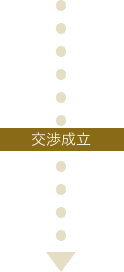 交渉成立